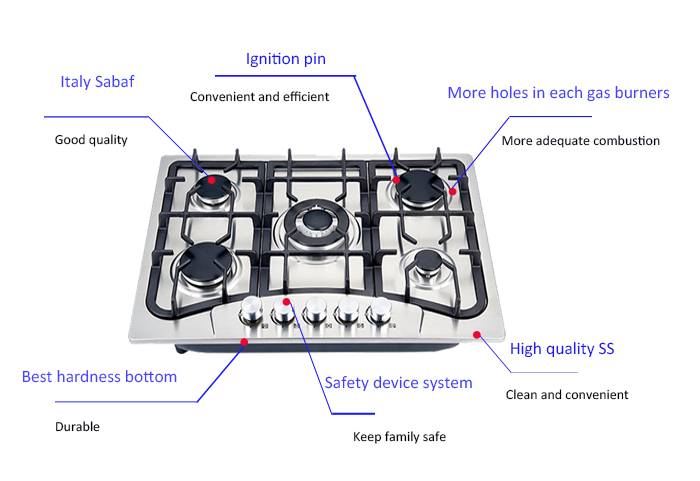 Kitchen Appliances Built in St - Kitchen Appliances Built In review and price